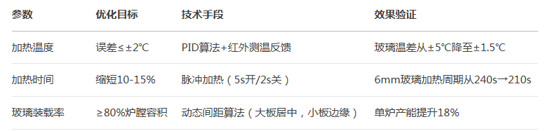 玻璃鋼化爐 玻璃鋼化爐