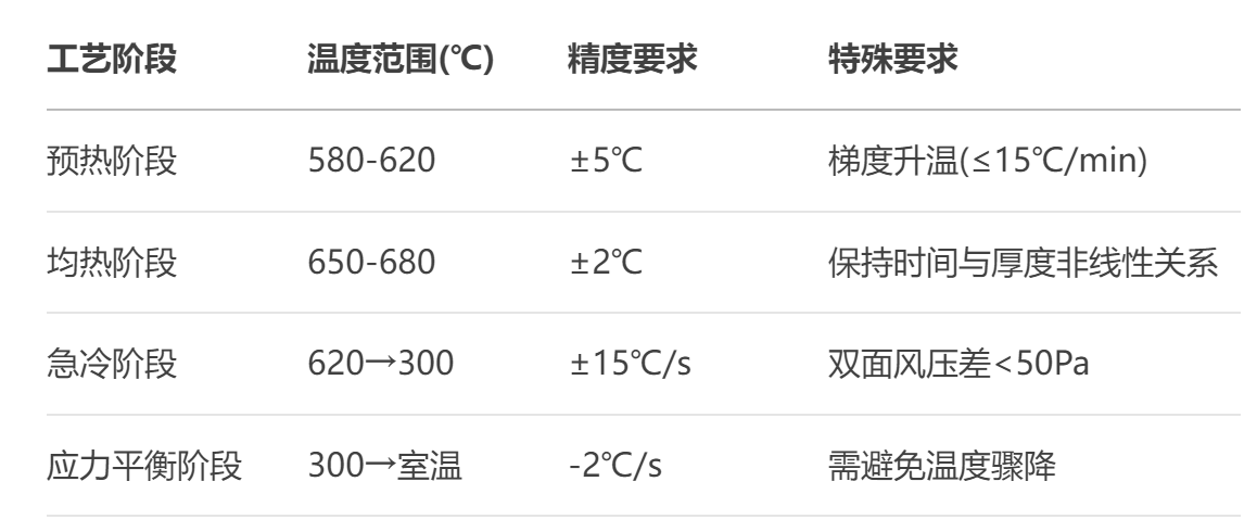 玻璃鋼(gāng)化爐 玻璃鋼化爐(lú)