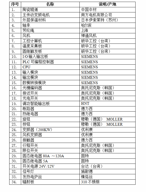 小型玻璃（lí）鋼化爐