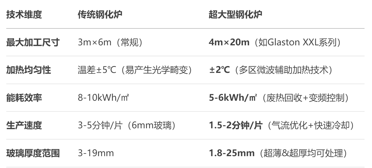 大型玻璃鋼化爐 大型玻璃(lí)鋼化爐