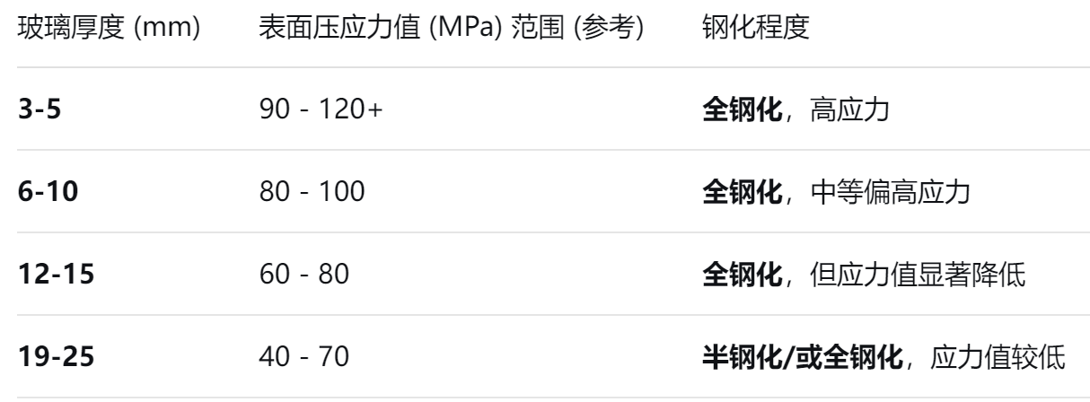 玻璃鋼化爐 玻璃鋼(gāng)化爐