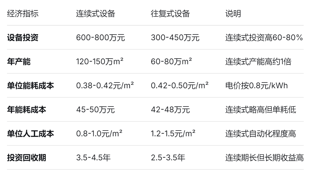 鋼（gāng）化爐