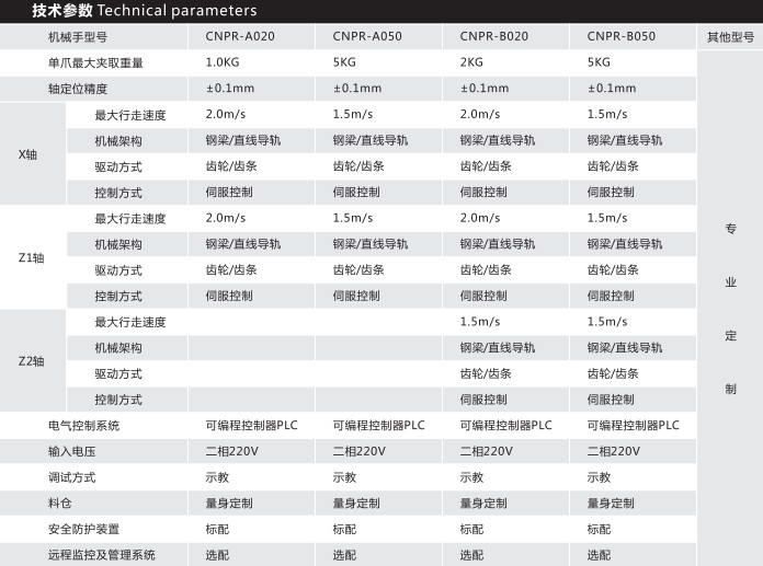 技（jì）術參數