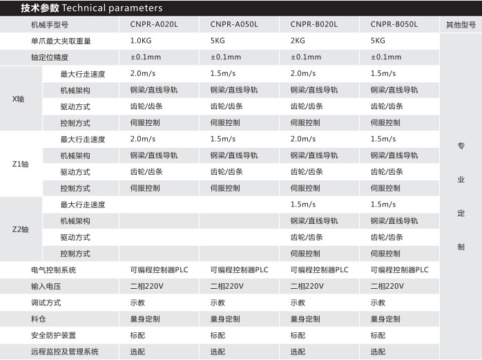 技術（shù）參數圖