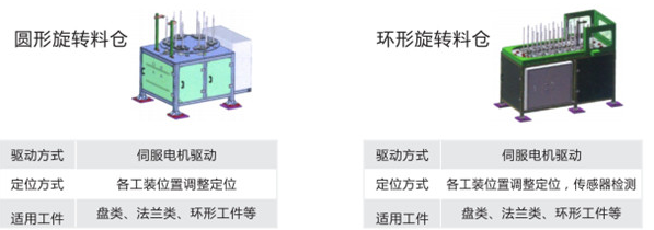 物料倉係統