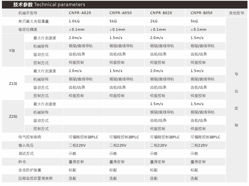 一拖一（yī）雙（shuāng）軸機械（xiè）手